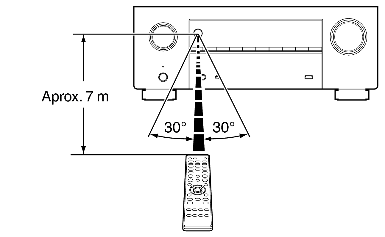 Use RC X38E2